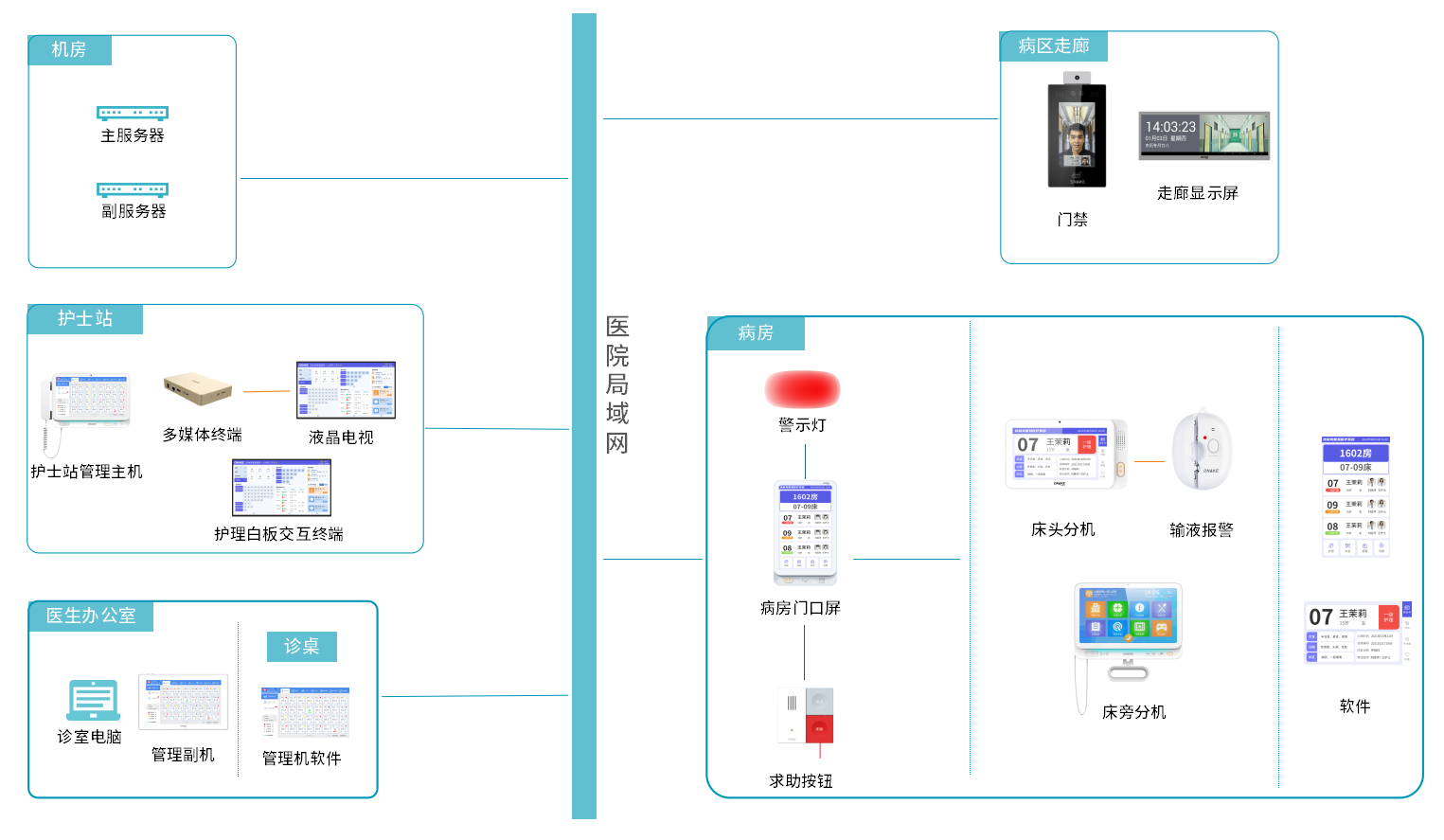 系統架構.png